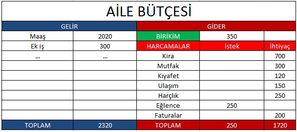 finansal okuryazarlik ceyrek muhendis