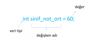 degisken_tanimi